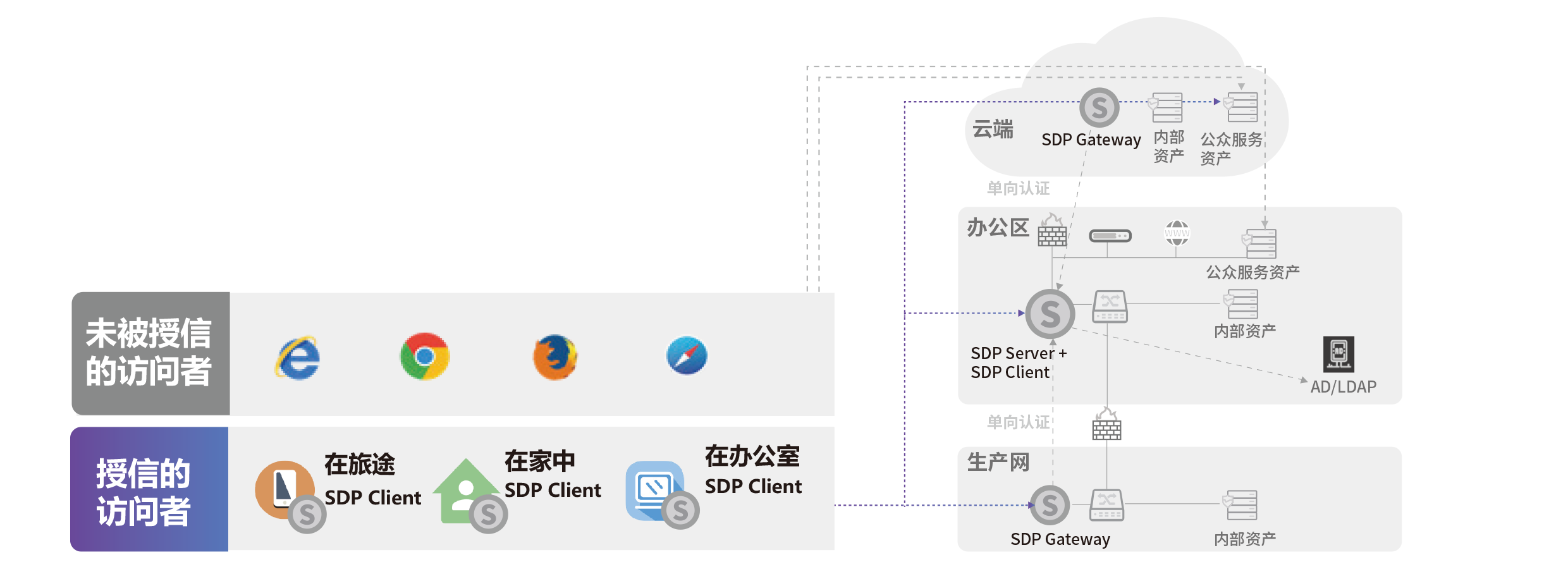 05-2身份安全-信磐零信任访问控制系统 【AISDP】-1.png