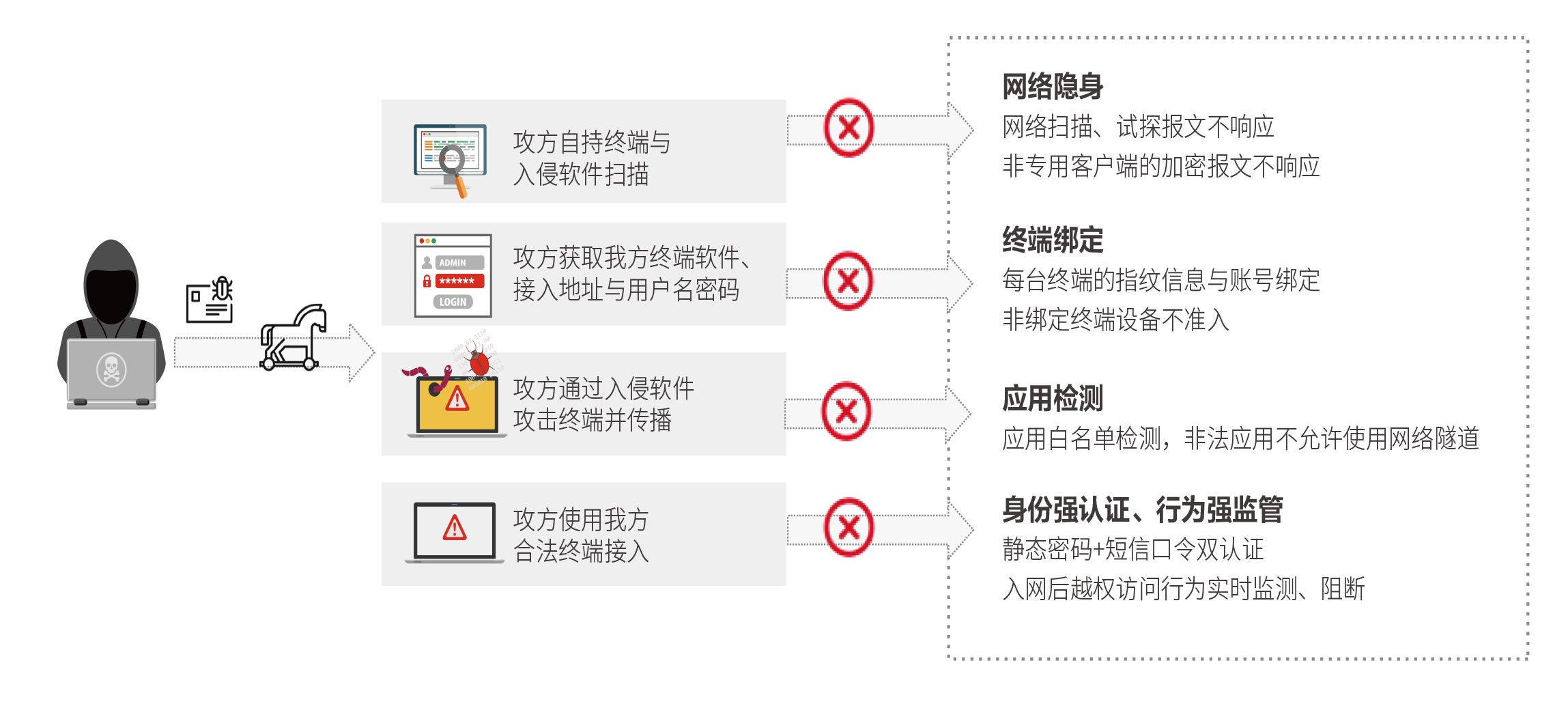 05-2身份安全-信磐零信任访问控制系统 【AISDP】-2.png