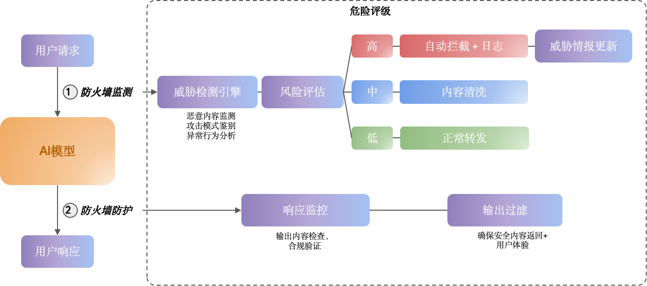 产品架构.png